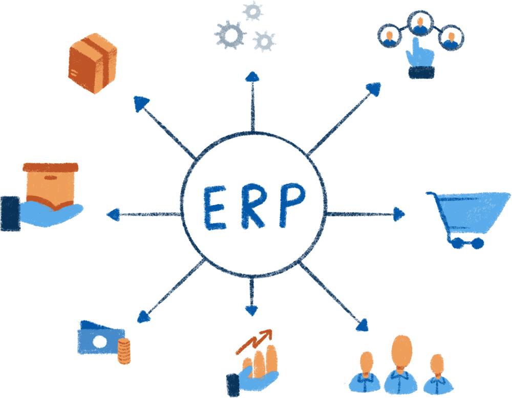 How to Create a Custom ERP Development Plan For Your Business